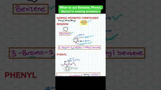 When to use Benzene Phenyl Benzyl in naming aromatics [upl. by Ylrebmyk]