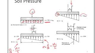 Basics of Concrete Design Part 11 Footings Design [upl. by Dee Dee]