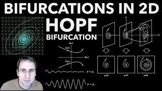 Bifurcations in 2D Part 2 Hopf Bifurcation Birth of a Limit Cycle from a Fixed Point [upl. by Silvan]