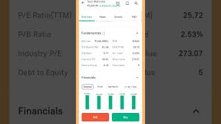 Tech Mahindra stock review shorts [upl. by Weisburgh]