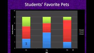 Reading Stacked Bar Graphs [upl. by Eannej885]