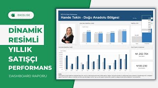 Excelde Dinamik Resimli Yıllık Satışçı Performans Dashboard Raporu  EXCEL 751 [upl. by Aviva]