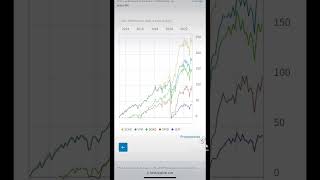 Is SCHD still the 🐐 NEWEST Dividend ETF Data for 2023 [upl. by Lanfri491]