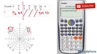 📚 How to graph polar equations using symmetry lemniscate [upl. by Luemas]