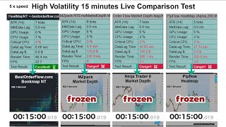 NinjaTradder Indicators Comparison Test on High Volatility for Speed and Performance [upl. by Maidel945]