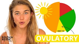 EVERYTHING YOU NEED TO KNOW ABOUT THE OVULATORY PHASE  Optimise your Menstrual Cycle [upl. by Reichert247]