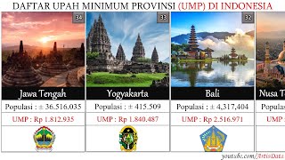 DAFTAR UPAH MINIMUM PROVINSI UMP DI INDONESIA TAHUN 2022 [upl. by Enyalb52]