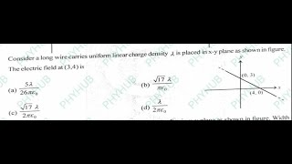 ELECTROSTATICS csirnetphysics  jeeadvanced [upl. by Learsi]