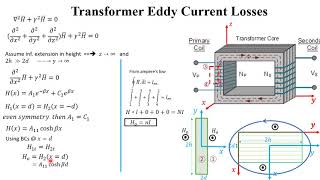 Transformer Eddy Current Losses [upl. by Groh412]