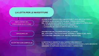 La lotta per le investiture [upl. by Ecahc]