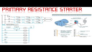 Primary Resistance Starting of 3 phase Induction Motor [upl. by Yeliac]