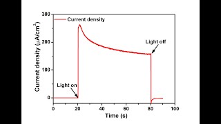 Plotting the Amperometric it Curve or the Chronoamperometry Data in Origin [upl. by Kazimir58]