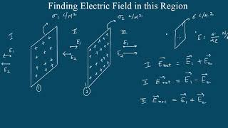 Electric Field Due to Two Parallel uniformly Charged Sheet infinite long in different regions [upl. by Gonnella]