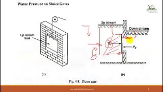 Hydrostatics For Civil Engineering [upl. by Enelehs]