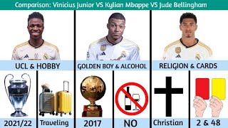 Comparison Vinicius Junior VS kylian Mbappe VS Jude Bellingham، [upl. by Anear]