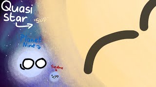 Solar system reacts to different star classes [upl. by Aenea325]