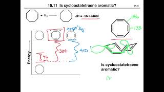 AromaticsAromaticity 1016 [upl. by Eittocs]