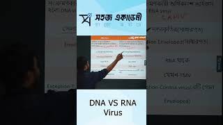 DNA VS RNA Virus [upl. by Pritchett]