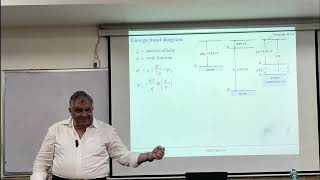 lecture 2 VLSI mos capacitor part 1 Dr wael fikry [upl. by Eilatan444]