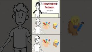 What is Piagets Theory of Cognitive Development [upl. by Granniah]