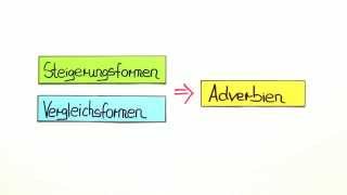 Adverbien Steigerungsformen und Vergleichsformen  Deutsch  Grammatik [upl. by Atinrahc]