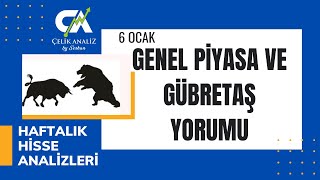 2024 YILI BORSA BEKLENTİLERİ  6 OCAK 2024 gubrf [upl. by Alyk]