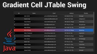 Java Swing UI Design Customizing JTable Cells with Gradient Color [upl. by Kelila]