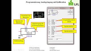 Wärmemengenzähler und Integrationsrechnung [upl. by Gurney]