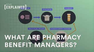 How pharmacy benefit managers influence drug pricing [upl. by Kimon]