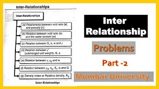 Problems on Inter Relationship amp Basic Geotechnical Engineering 1  Part  2 [upl. by Albertson]