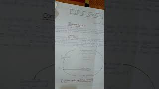 Citrus Canker  Disease Cycle amp Control Measures on Chart Paper  MSCBotany🌱Kolhan University [upl. by Ezeerb]