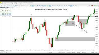 US30 Top Down Analyses  How to add time frames on MT5 [upl. by Araccat]