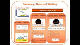 Nanomaterials Webinar  Superhydrophobic Coatings [upl. by Ahseenal922]