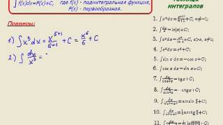 Вычисление интегралов  таблица [upl. by Aoket730]