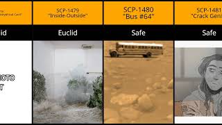 SCP Comparison SCP1451 to SCP1500 Object Classes Part 2 [upl. by Isaiah]