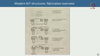 Lec 46 Collector design in modern BJT and Introduction to HBTs [upl. by Dionysus983]