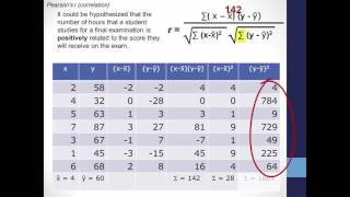 Calculating Correlation Pearsons r [upl. by Lowis]