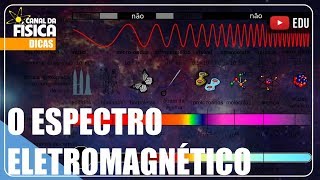 Leis de Kirchhoff  Eletrodinâmica  Aula 19  Prof Marcelo Boaro [upl. by Innavoeg]