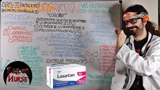 💊 Losartán quotCozaarquot Antihipertensivo [upl. by Esahc]