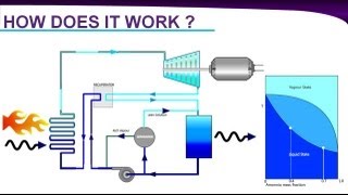 Kalina Cycle Power Plant [upl. by Sollows]