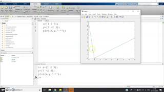 Question asked in MathWorks from Line styles in MATLAB  2019 On Campus Recruitment Process [upl. by Aikemehs]