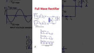 Rectifiers Types of rectifiers engineering electronicsandcommunication electronics polytechnic [upl. by Mingche]