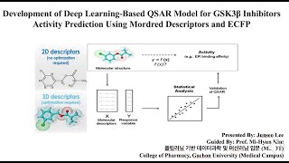 QSAR Model for GSK3β InhibitorsActivity Prediction Using Mordred Descriptors and ECFP [upl. by Blumenthal]