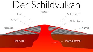 Vulkane Der Schildvulkan [upl. by Sew]