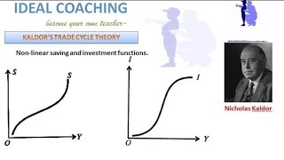 PART 12 A KALDOR TRADE CYCLE [upl. by Leopoldine26]