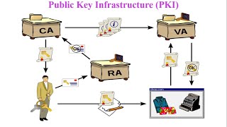 What is Public Key Infrastructure  Working of PKI  Real time example of PKI [upl. by Kit]