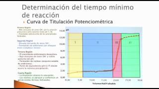 SÍNTESIS DE NANOPARTÍCULAS DE HEMATITA POR EL MÉTODO DE PRECIPITACIÓN CONTROLADA [upl. by Rednirah]