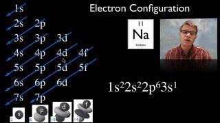 Electron Configuration [upl. by Kenric]