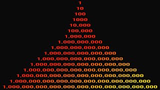 How Many Zeros Are in All Numbers Million Billion Trillion Quadrillion Decillion to Centillion [upl. by Adlitam593]