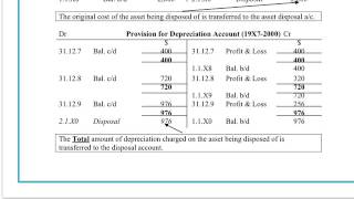 IGCSE amp GCSE Accounts  Understand how to record the Disposal of Final Fixed Assets [upl. by Aloibaf]